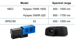 HSI cameras